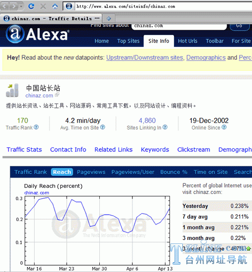 ���ɣ�����Alexa����